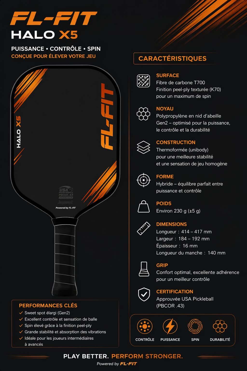 Affiche produit de la raquette de pickleball FL-FIT HALO X5 sur fond noir avec accents orange. À gauche, visuel de la raquette. À droite, liste des caractéristiques : surface en fibre de carbone T700 (finition texturée pour le spin), noyau en polypropylène nid d’abeille, construction thermoformée unibody, forme hybride pour équilibre puissance/contrôle, poids ~230 g, dimensions détaillées, grip confortable et certification USAPA. En bas, performances clés (contrôle, puissance, spin, durabilité) et slogan 